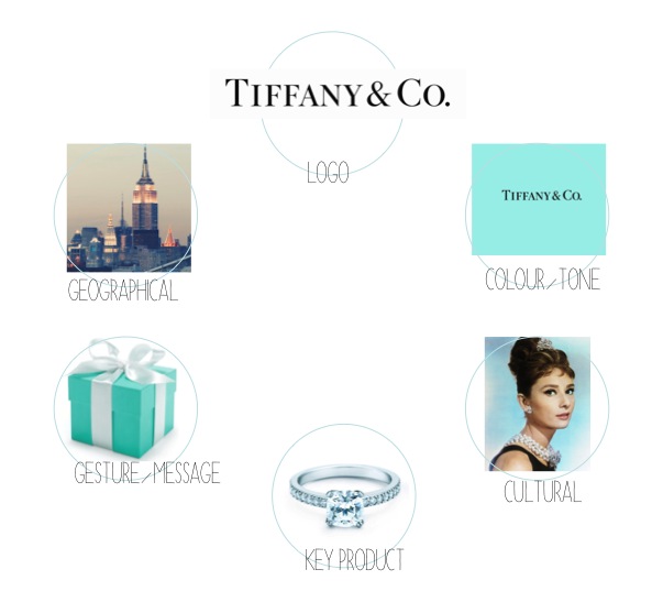 tiffany & co brand identity